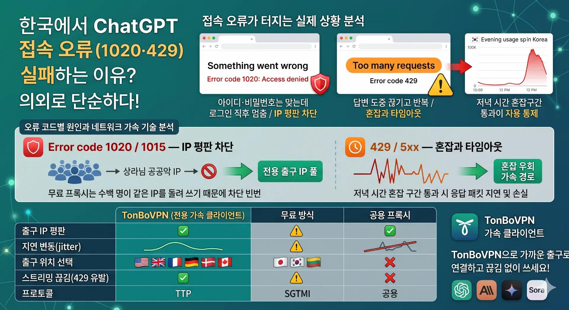 ChatGPT 접속 오류 화면 예시