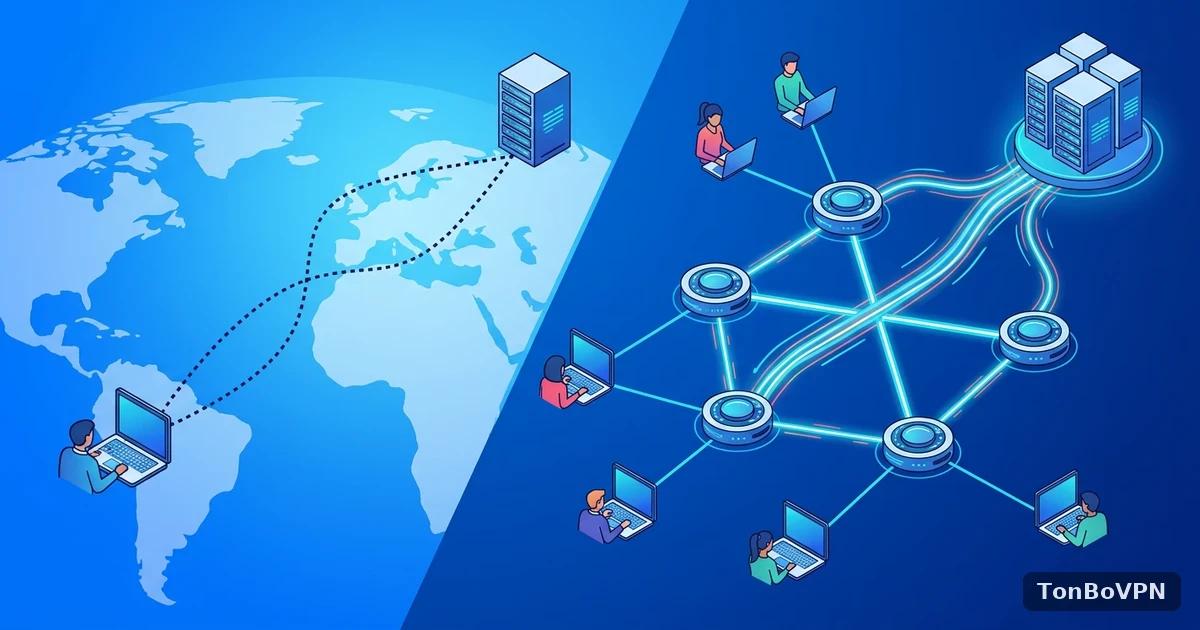 什么是CDN中转？对跨境访问速度的影响 - TonBoVPN