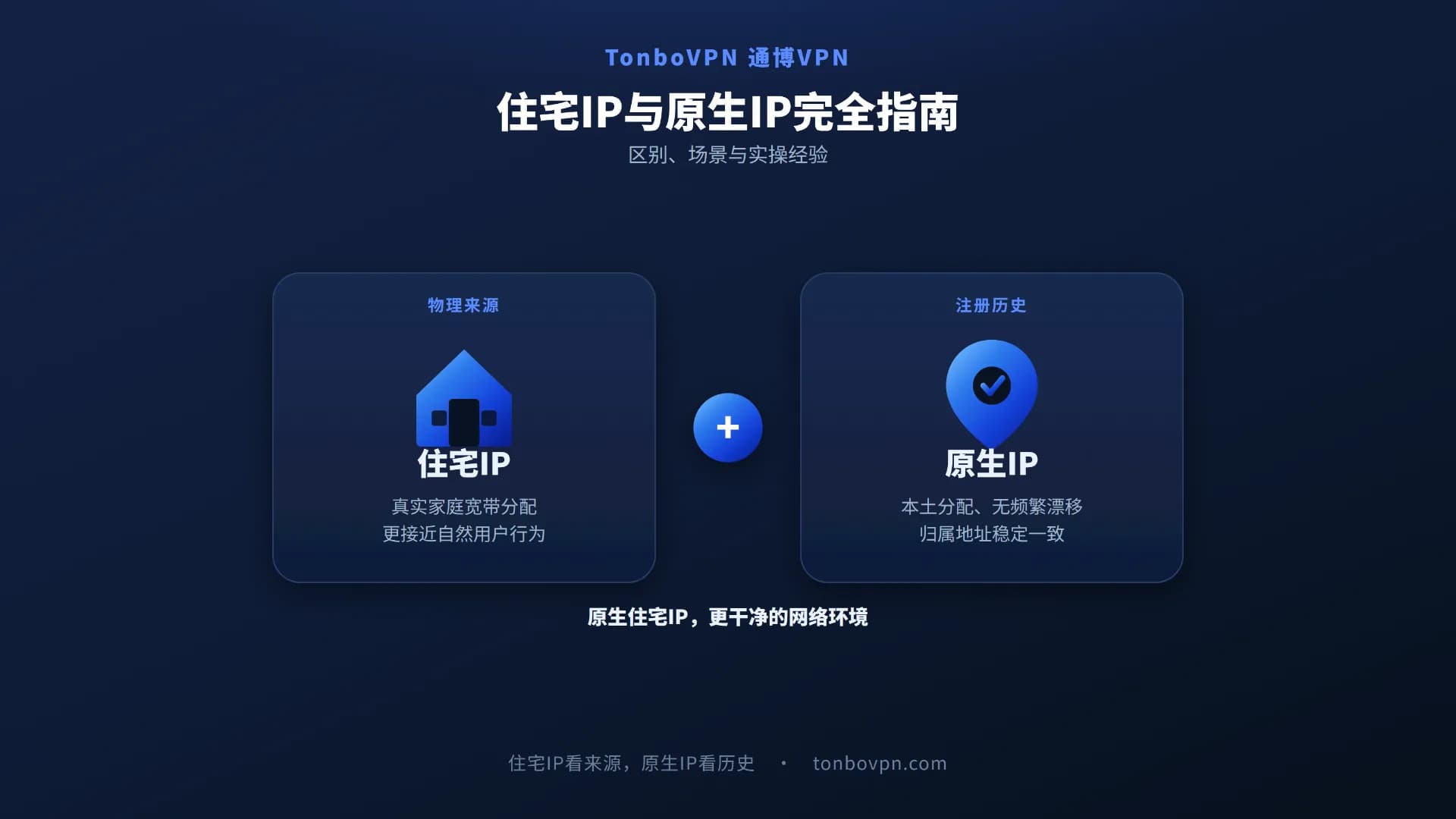 住宅IP与原生IP完全指南｜区别、场景与实操经验 - TonBoVPN