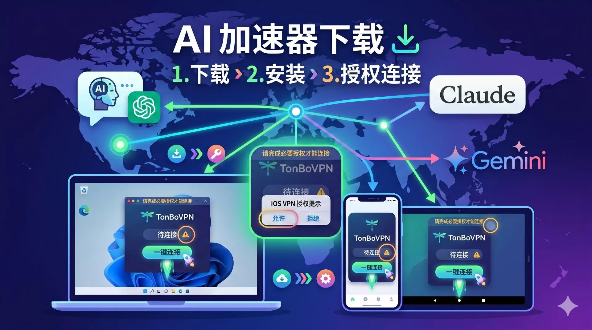 AI 加速器四端安装总览