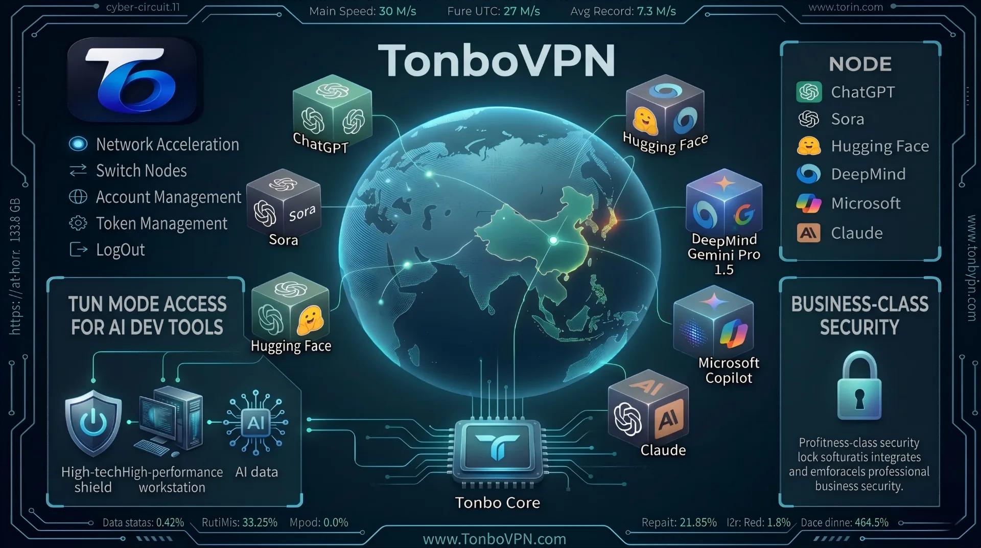 独享IP如何最大限度解决AI封号与Access Denied?专业级AI连接生产力工具 | TonboVPN - TonBoVPN