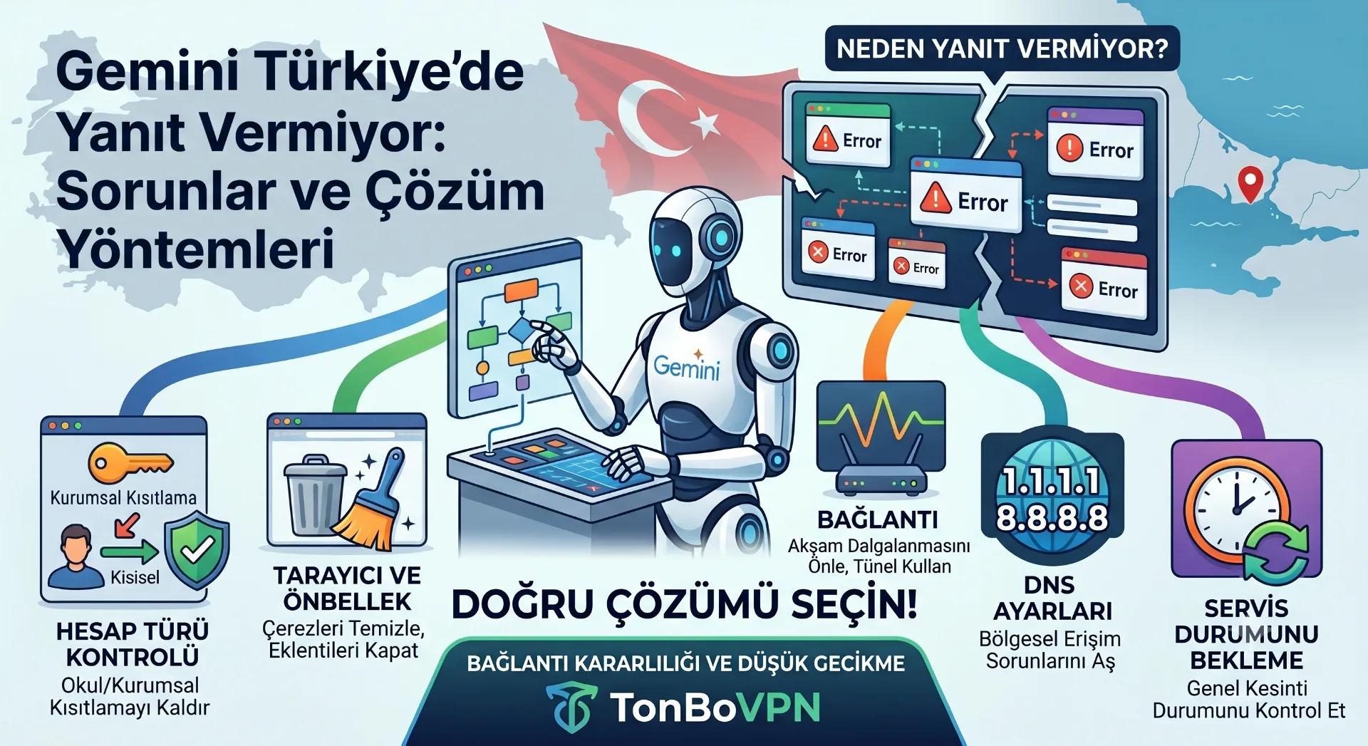 Gemini Türkiye'de açılmıyor mu? Asıl sebep çoğu zaman sandığınız değil - TonBoVPN