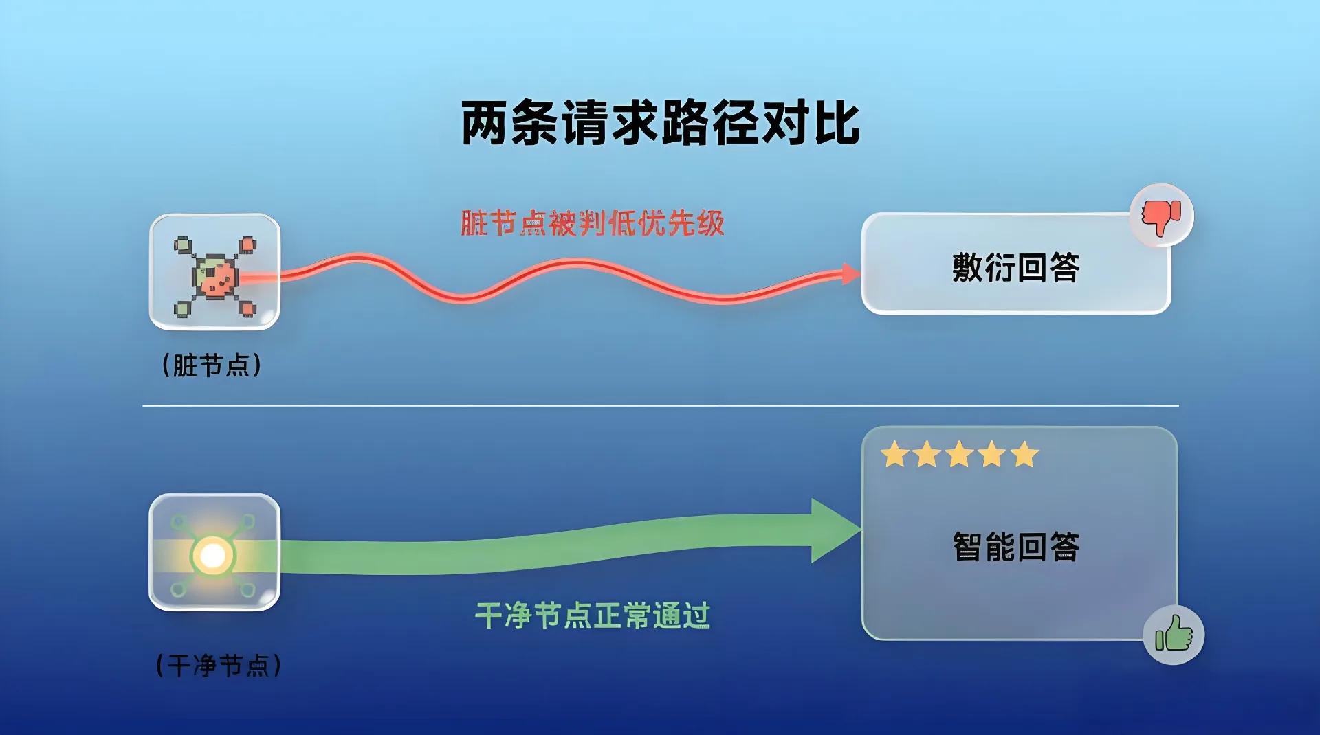 上传的图片