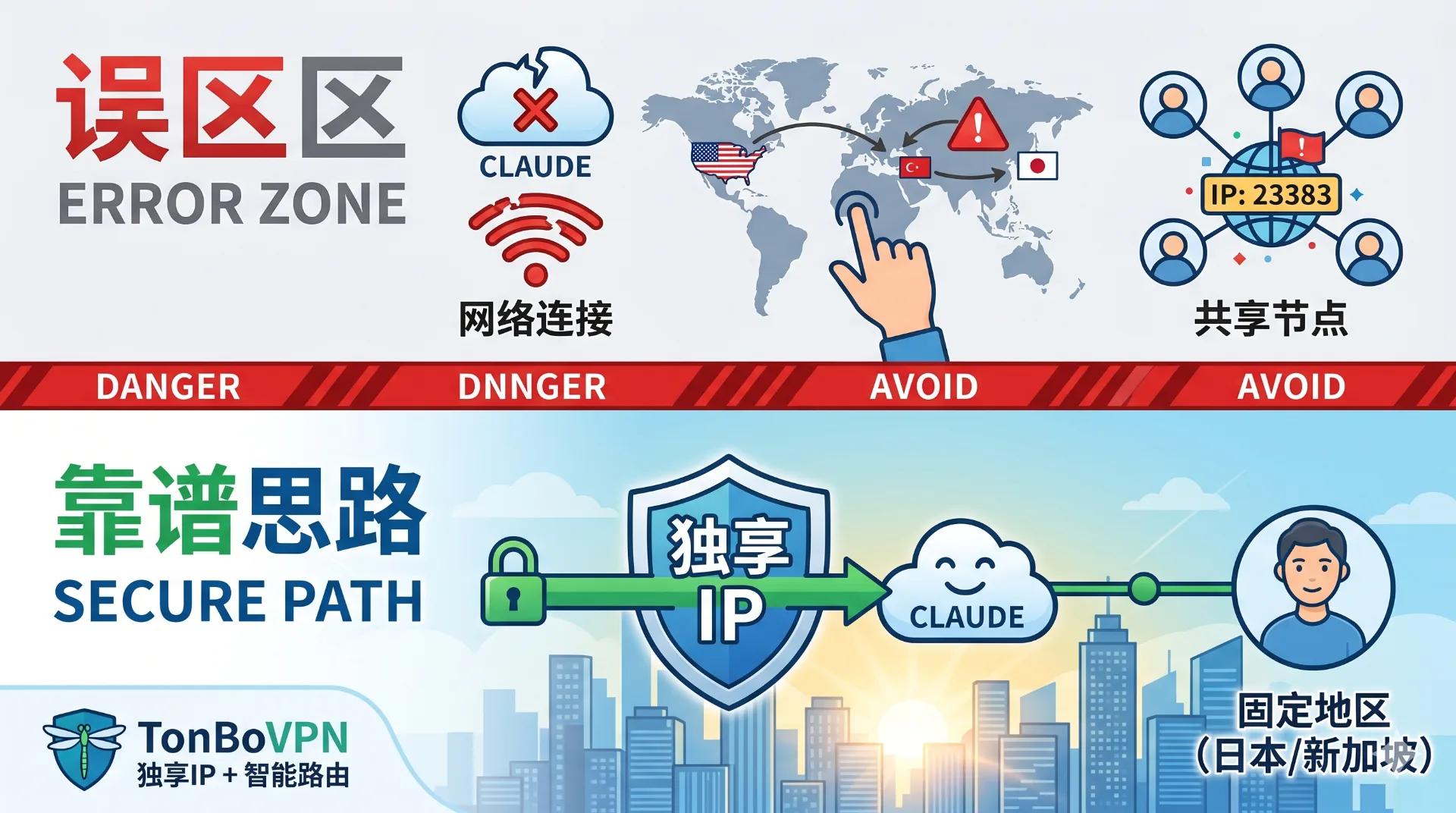 Claude 海外节点怎么选:避开4个坑才连得稳 | TonBoVPN - TonBoVPN
