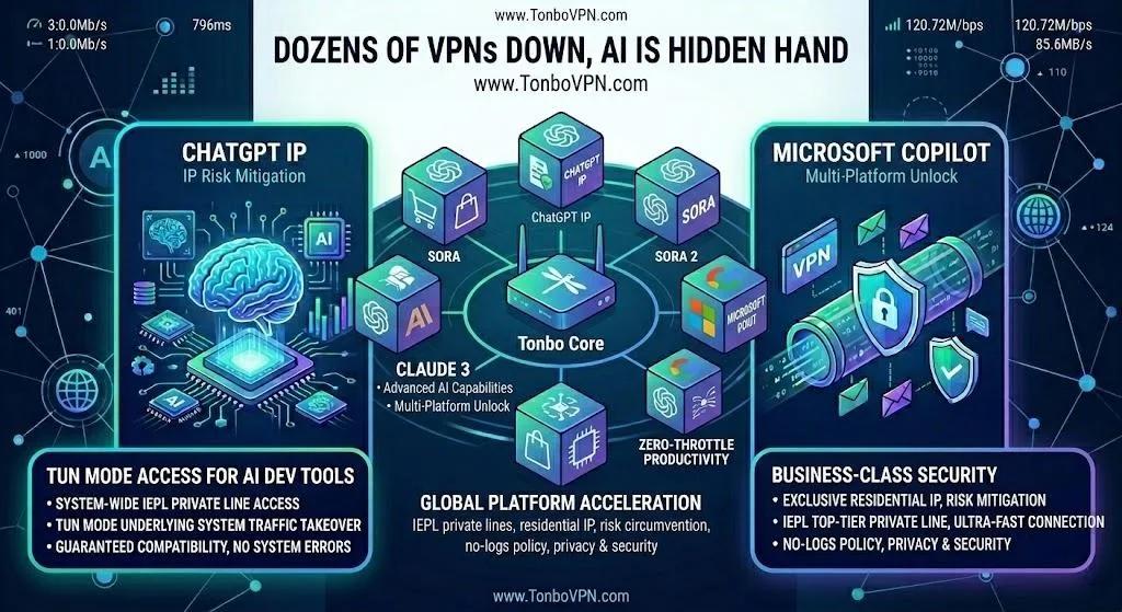 VPN行业大洗牌:几十家服务商崩溃跑路的幕后真相与出海选型指南 - TonBoVPN