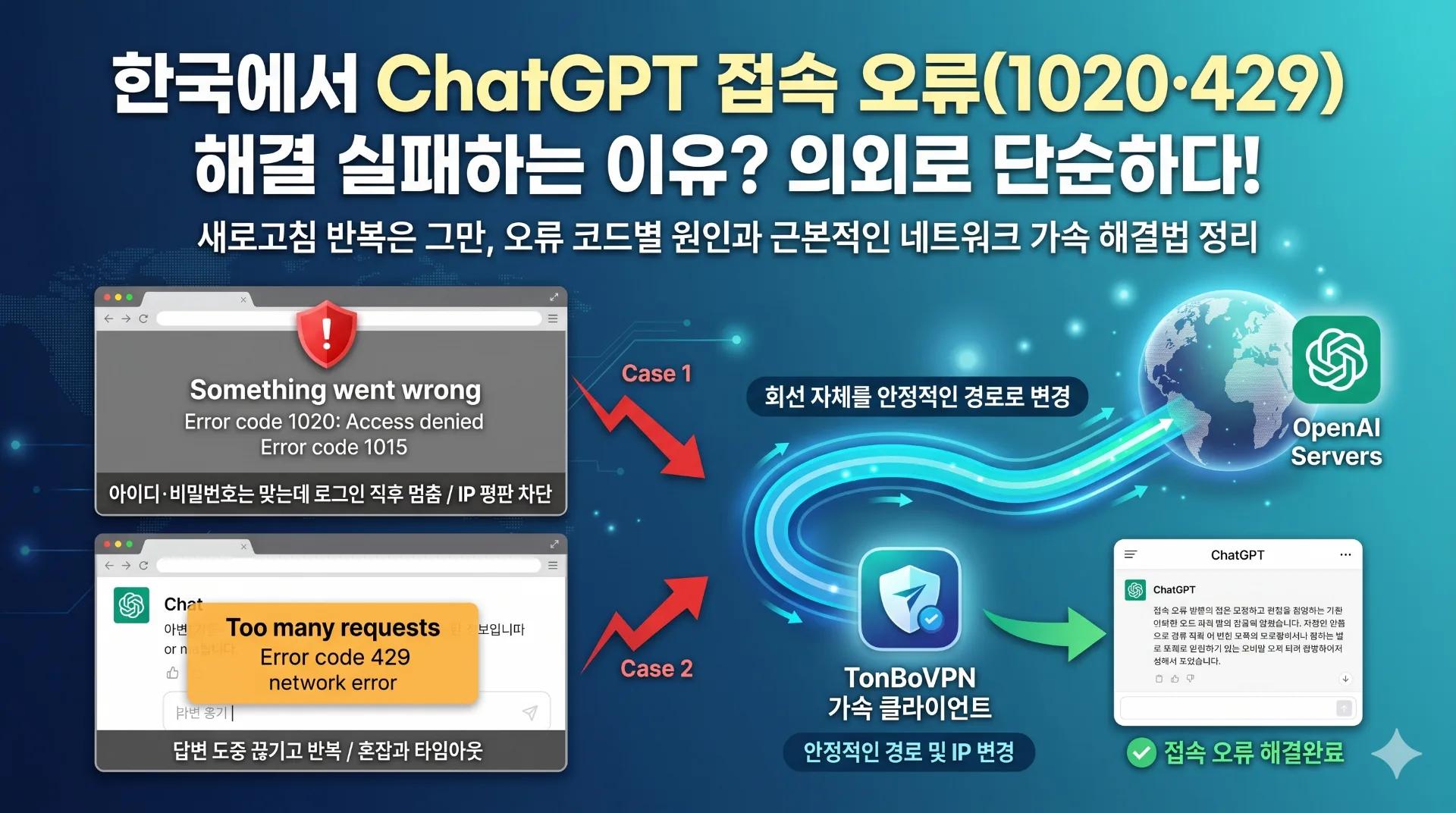 ChatGPT 1020·429 오류, 왜 자꾸 뜰까 — TonBoVPN 해결법 - TonBoVPN