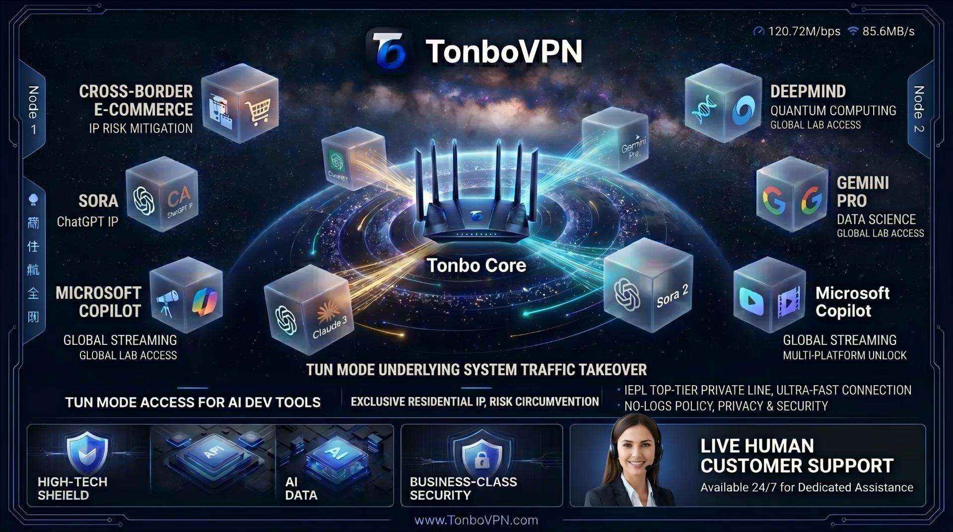 2026付费VPN梯度选型:TonboVPN 独享IP与VIP/SVIP全系产品硬核优势评测 - TonBoVPN
