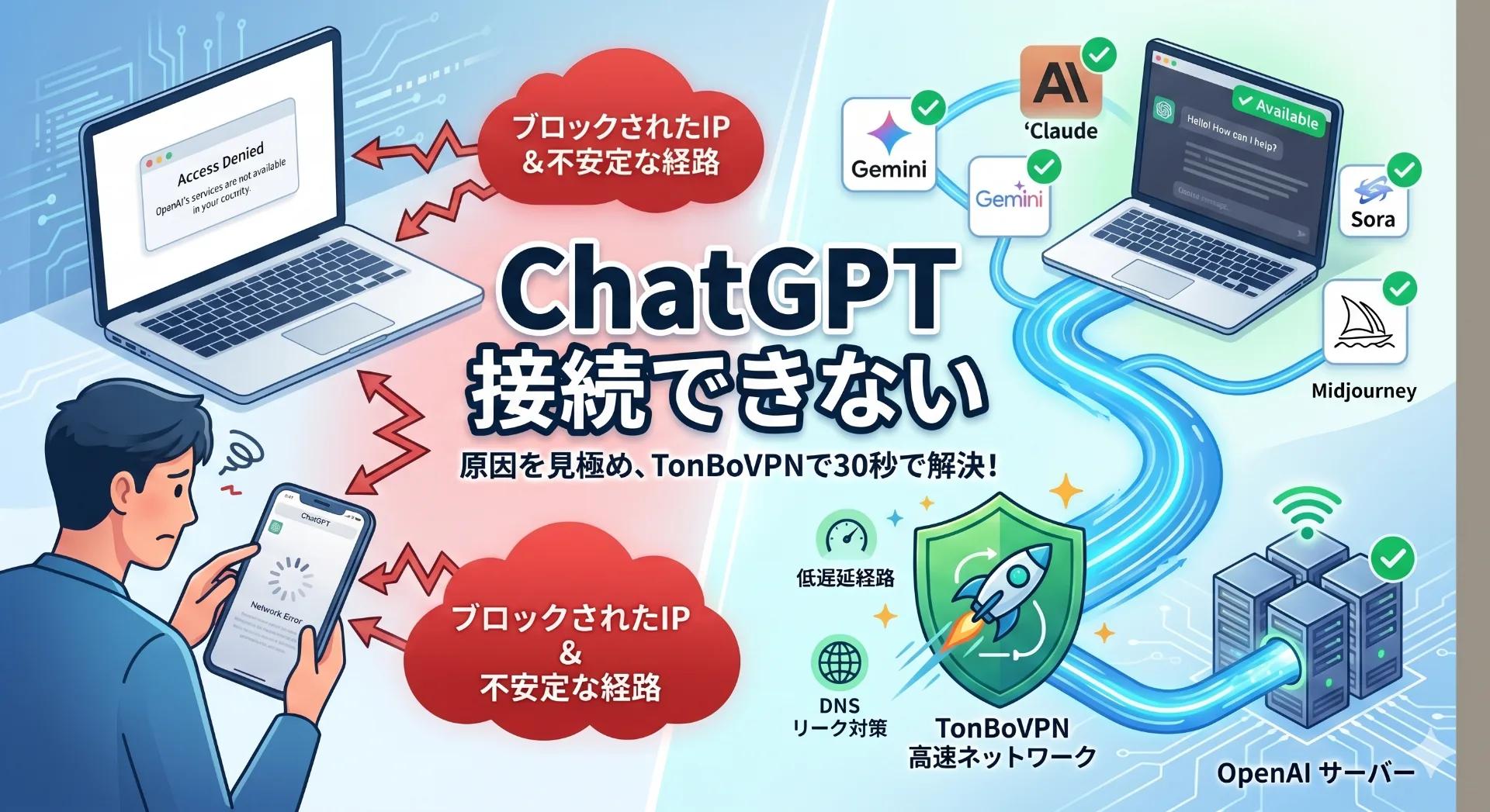 ChatGPT 接続トラブルの切り分け
