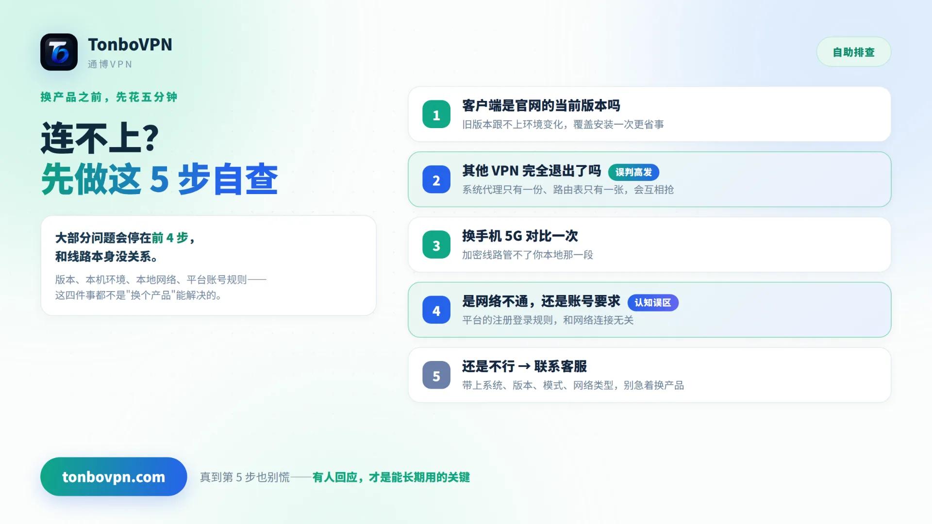 免费 VPN 连接不稳定?先做这 5 步自查 - TonBoVPN