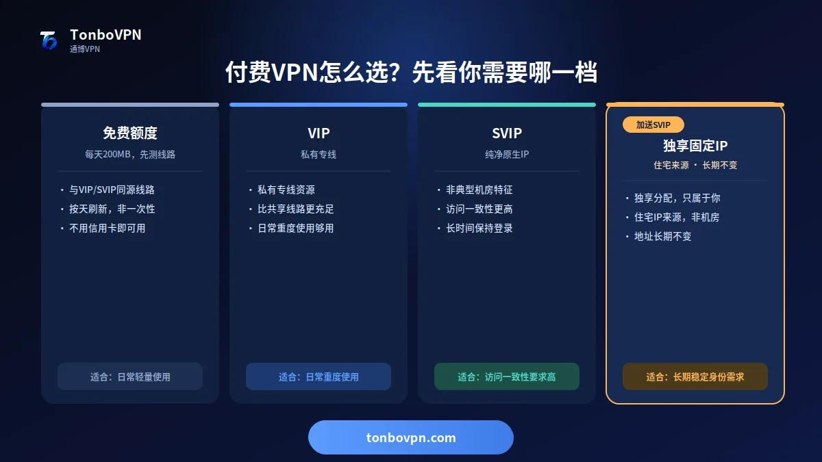 付费VPN怎么选?TonboVPN会员方案讲清楚 - TonBoVPN