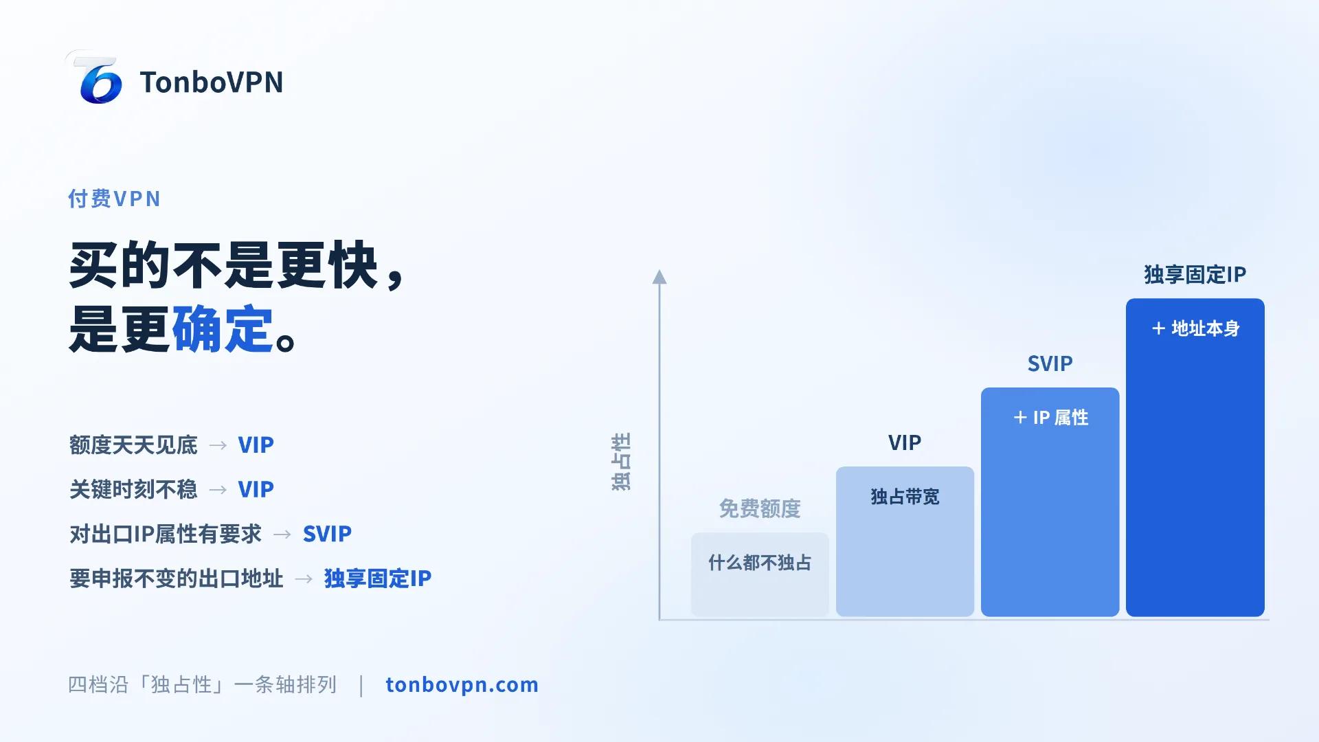 付费VPN比免费多了什么?一条独占性主线讲清 - 通博VPN