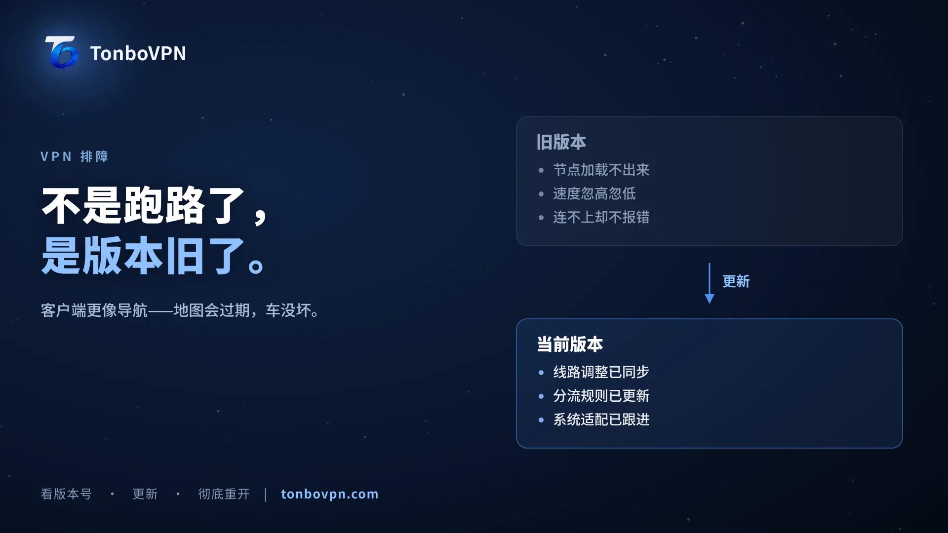 为什么VPN经常不好用?可能是客户端版本太旧 - 通博VPN