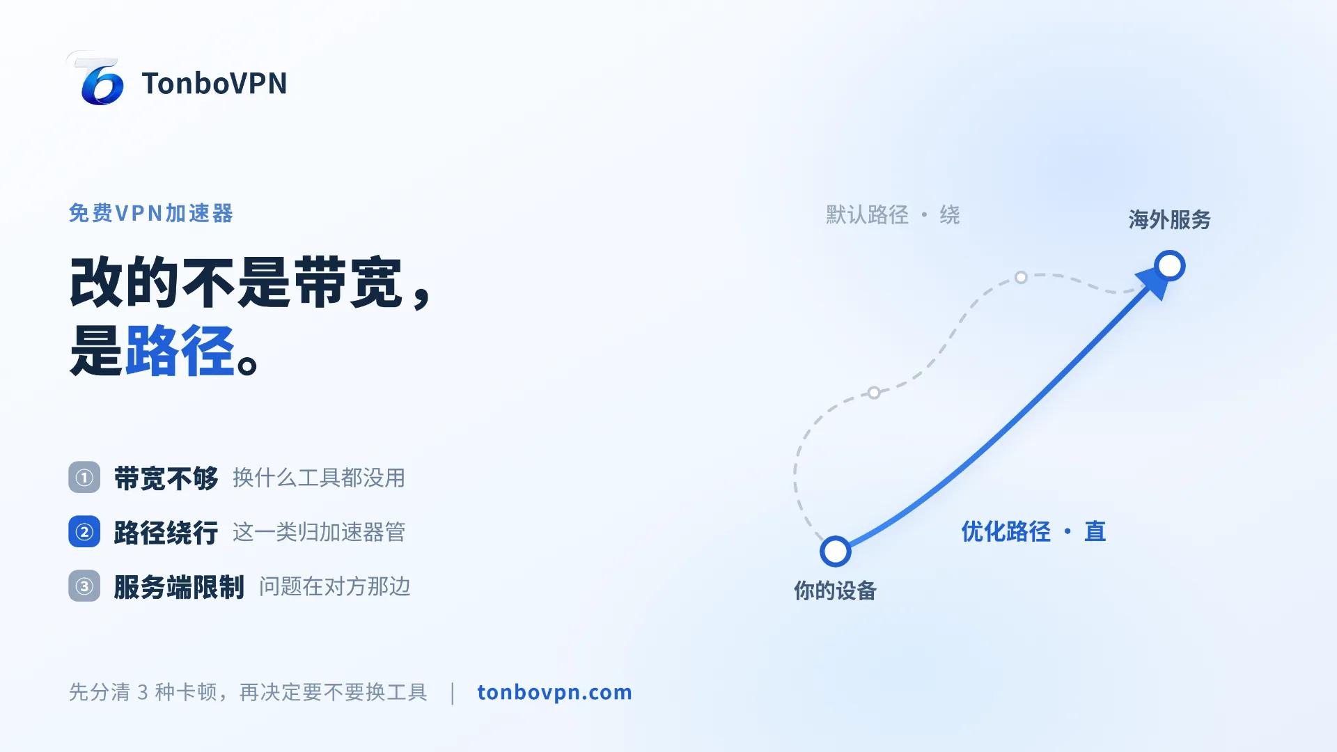 免费VPN加速器加速的是什么?先分清3种卡顿 - TonBoVPN